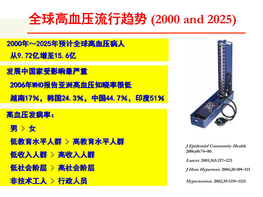 代文提高高血压患者的依从性.ppt_第1页