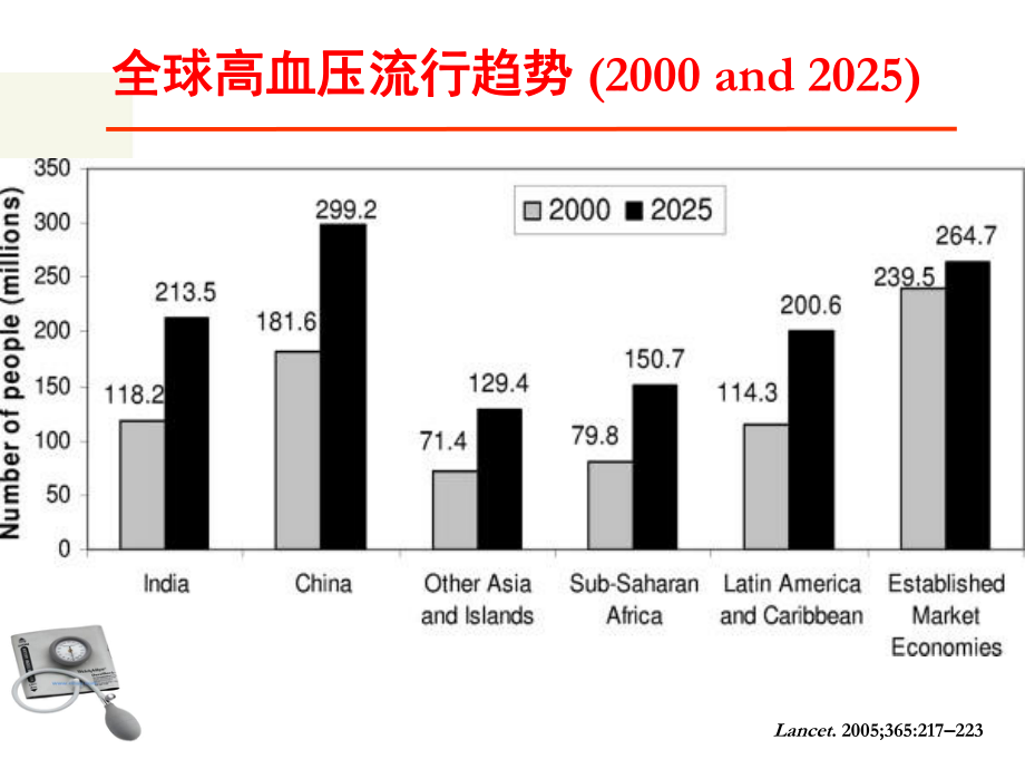 代文提高高血压患者的依从性.ppt_第2页