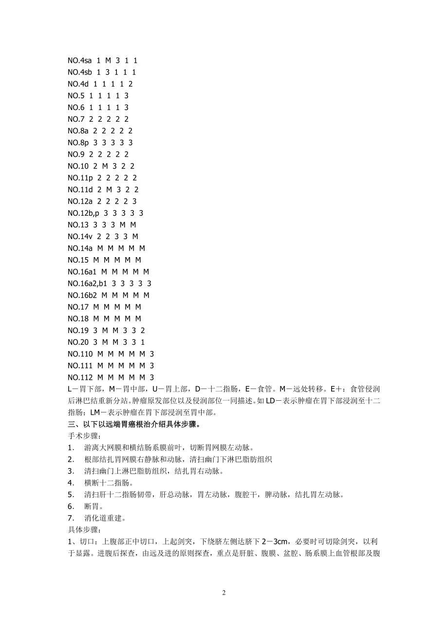 D2胃癌根治术步骤.doc_第2页