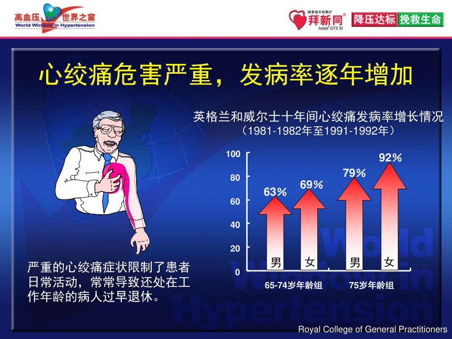 中国稳定性心绞痛指南带来的启示+解说词-final.ppt_第2页