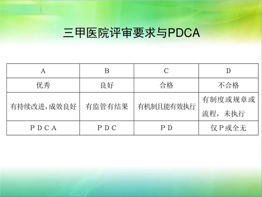 医院评审PDCA及品管圈相关知识介绍-兰州大学第二医院.ppt_第3页