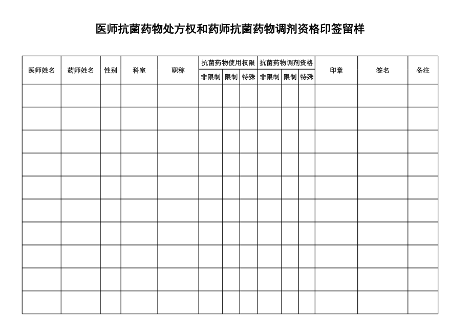 医院医师各类处方权及药师调配权印签留样.xls_第3页