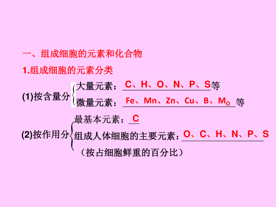 一轮复习细胞中的元素和化合物...ppt_第3页