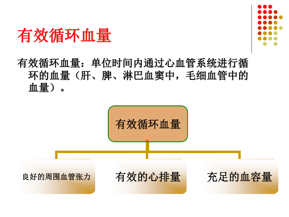 创伤性休克的救治.ppt_第3页