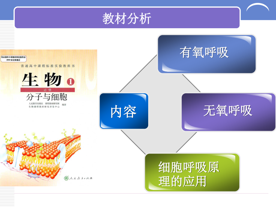 《ATP的主要来源细胞呼吸》说课稿详解.ppt_第3页