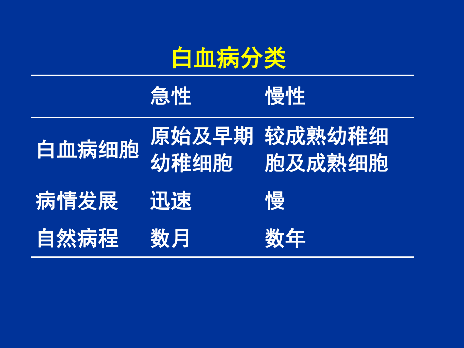 6.急性白血病.ppt_第3页