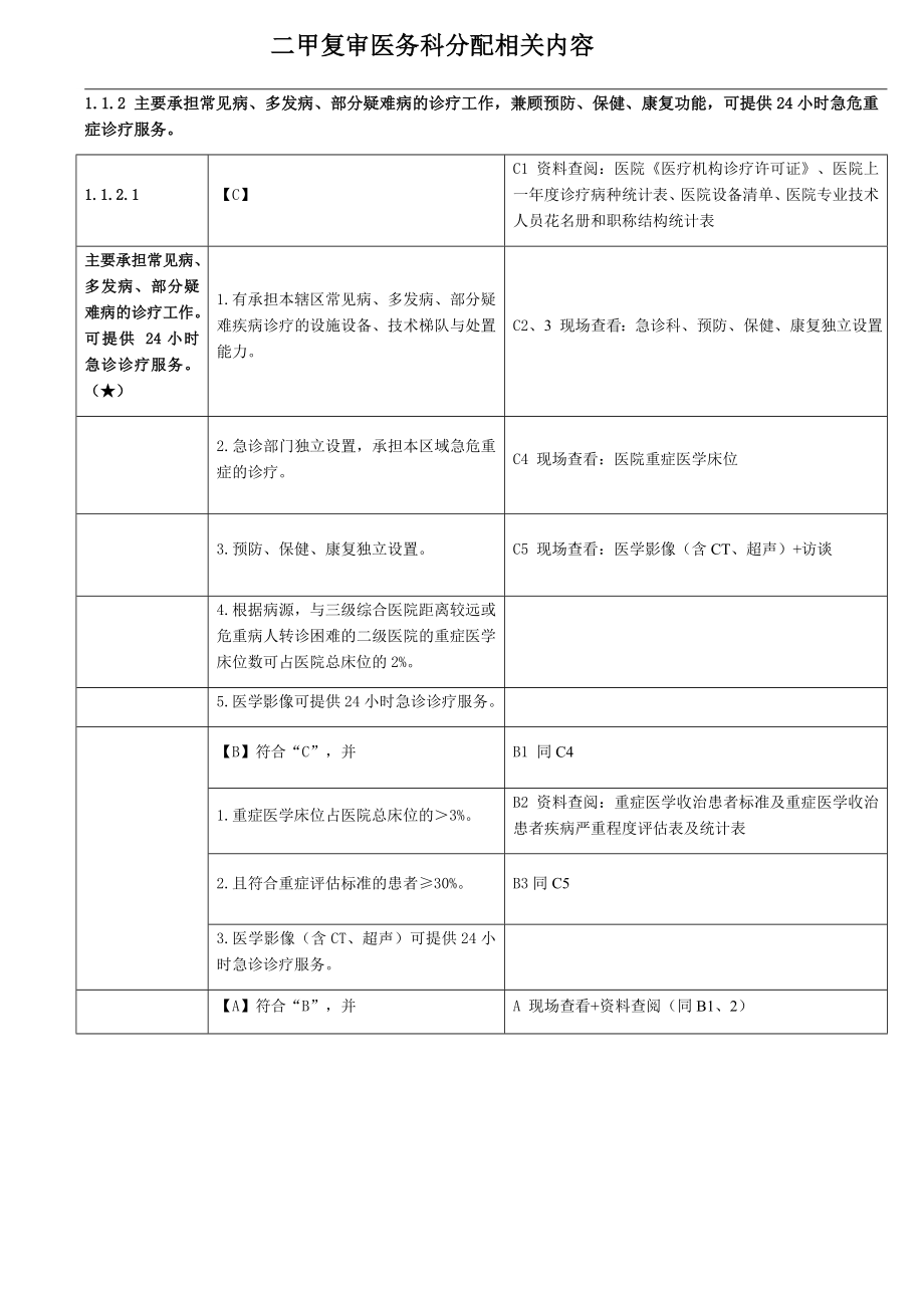 二甲等级评审医务科相关条款.docx_第1页