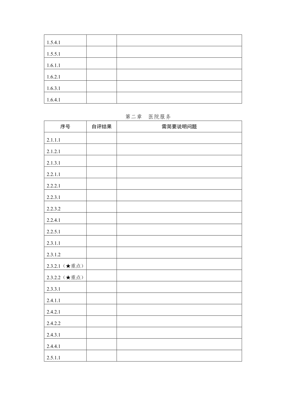 三级医院自评表.doc_第2页