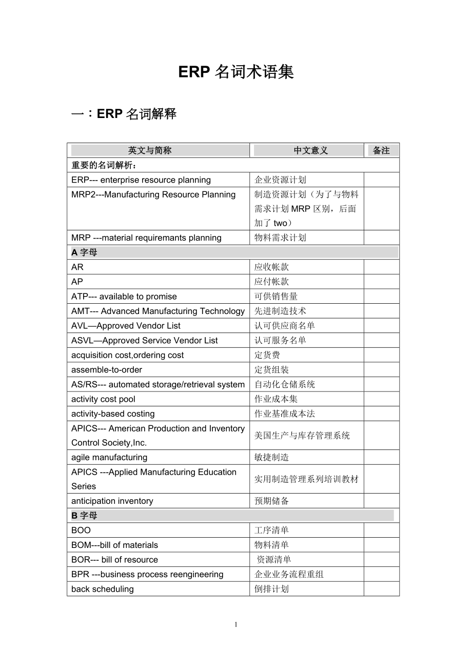 ERP术语(最好用).doc_第1页