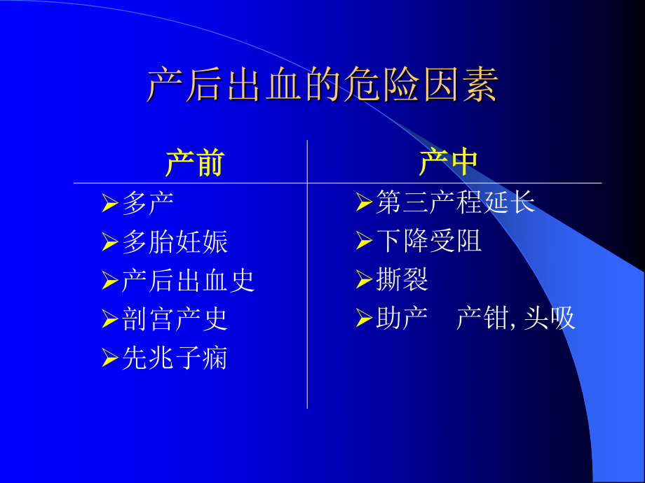 产后出血与出血性休克的诊治1.ppt_第3页