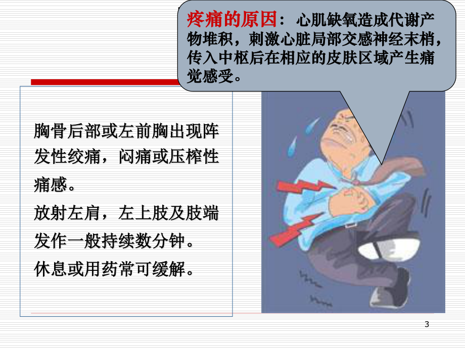 6抗心绞痛药应用.ppt_第3页