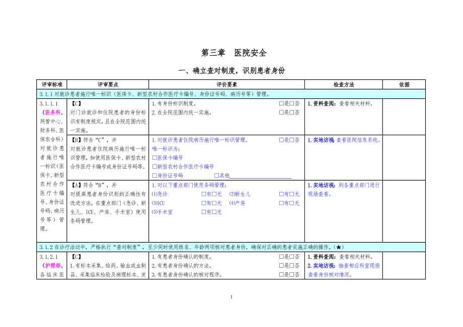 二甲医院评审督导文件第三章.doc_第1页