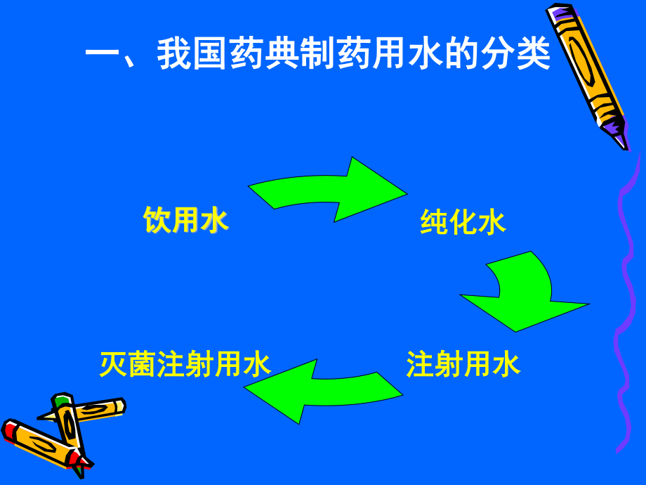 制药用水总有机碳和电导率测定法PPT.ppt_第2页