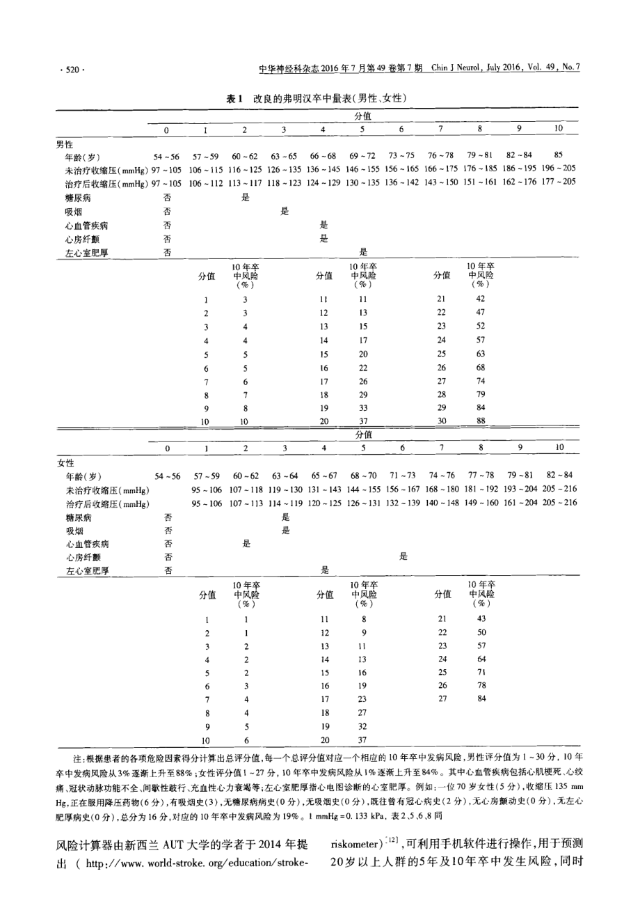 中国缺血性脑卒中风险评估量表使用专家共识.pdf_第2页