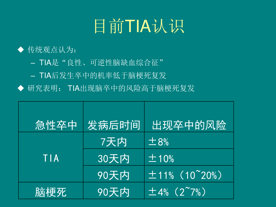 TIA中西医结合防治策略进展.ppt_第3页