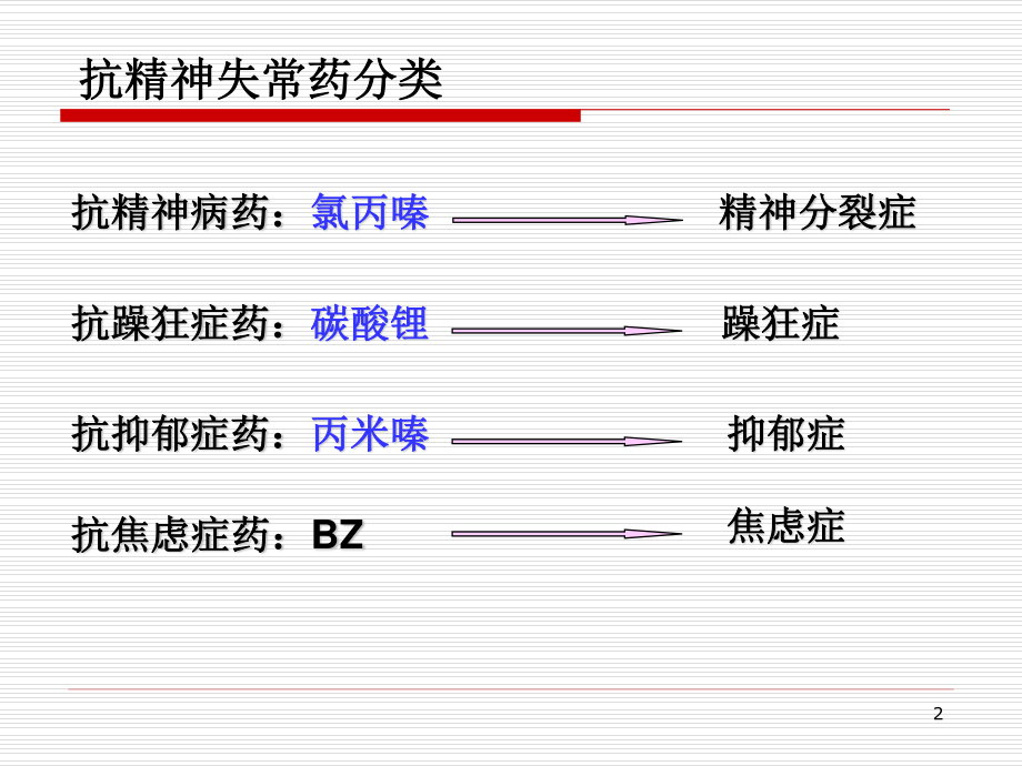 6.抗精神失常药汇总.ppt_第2页