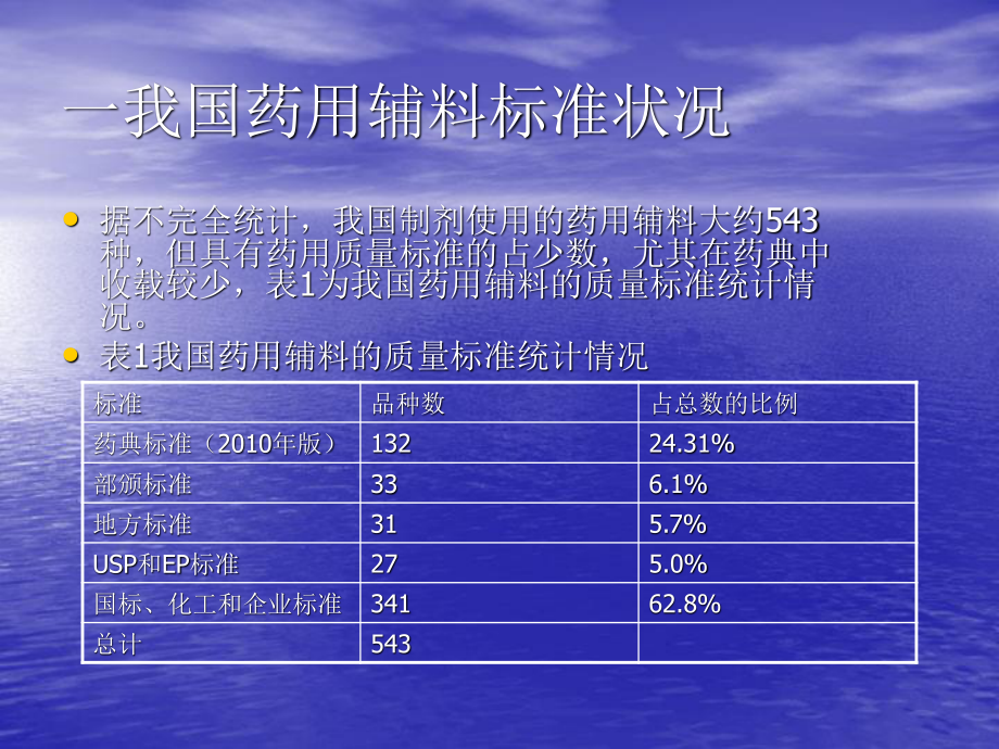 《中国药典》2010年版药用辅料概述(上)涂家生.ppt_第3页