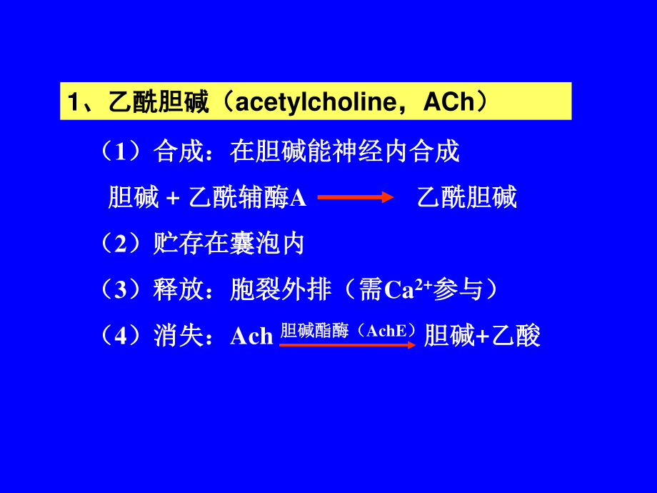 传出神经系统药理.ppt_第3页