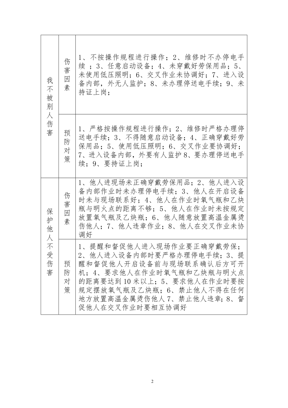 “四不伤害”防护卡汇总.doc_第2页