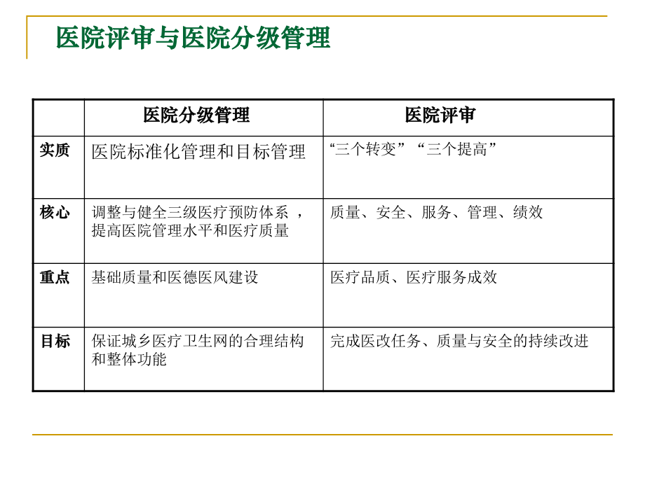 医院评审的理念与方法资料.ppt_第3页