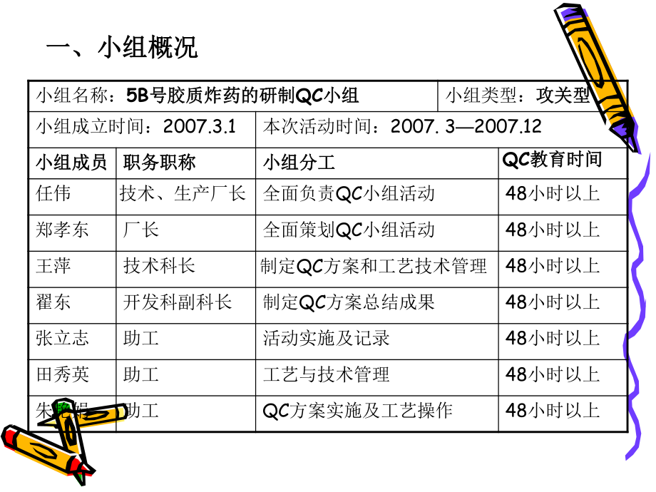 5B号胶质炸药的研制.ppt_第2页