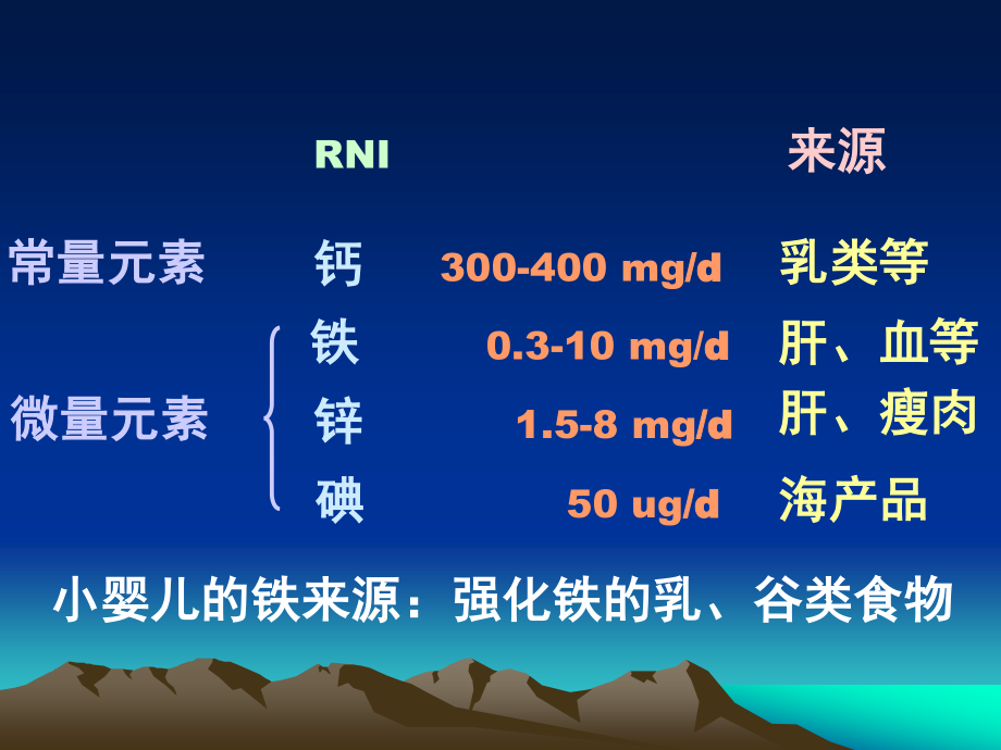 儿童营养及喂养-4.ppt_第3页