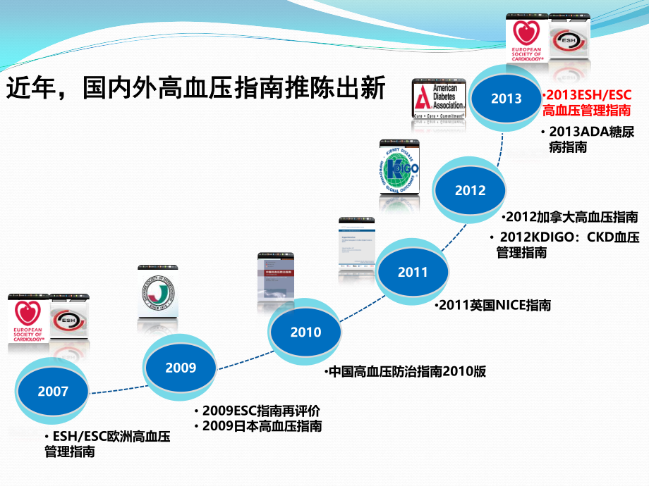 中外高血压防治指南解读.ppt_第2页