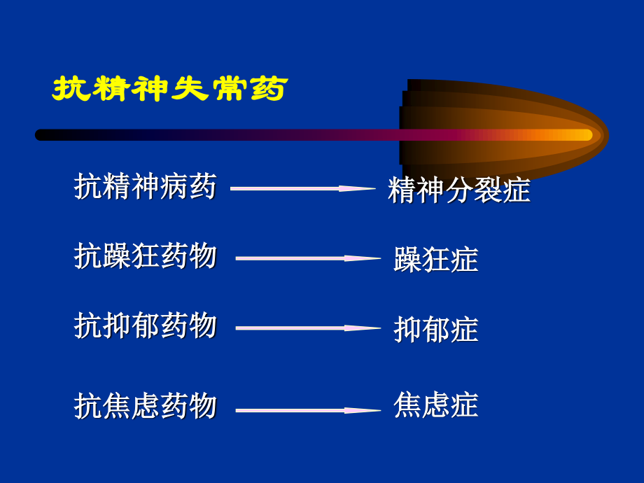 Unit16-抗精神失常药.ppt_第3页