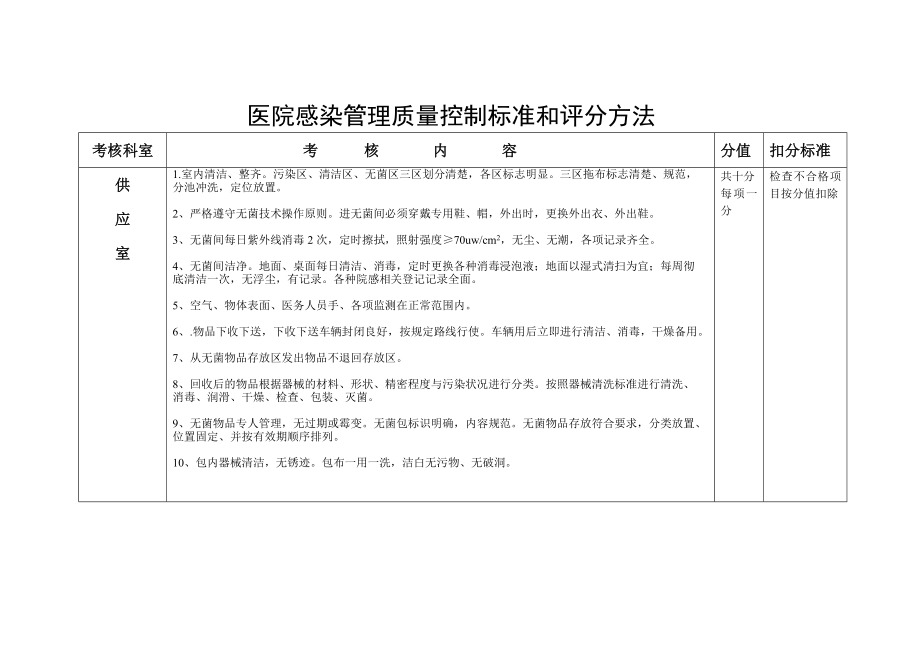 医院院内感染质量控制评分标准.doc_第2页