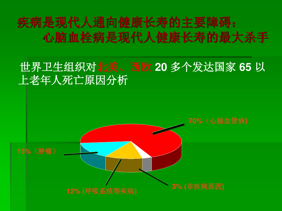 Q10心脑血管病版.ppt_第2页