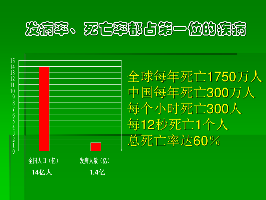 Q10心脑血管病版.ppt_第3页