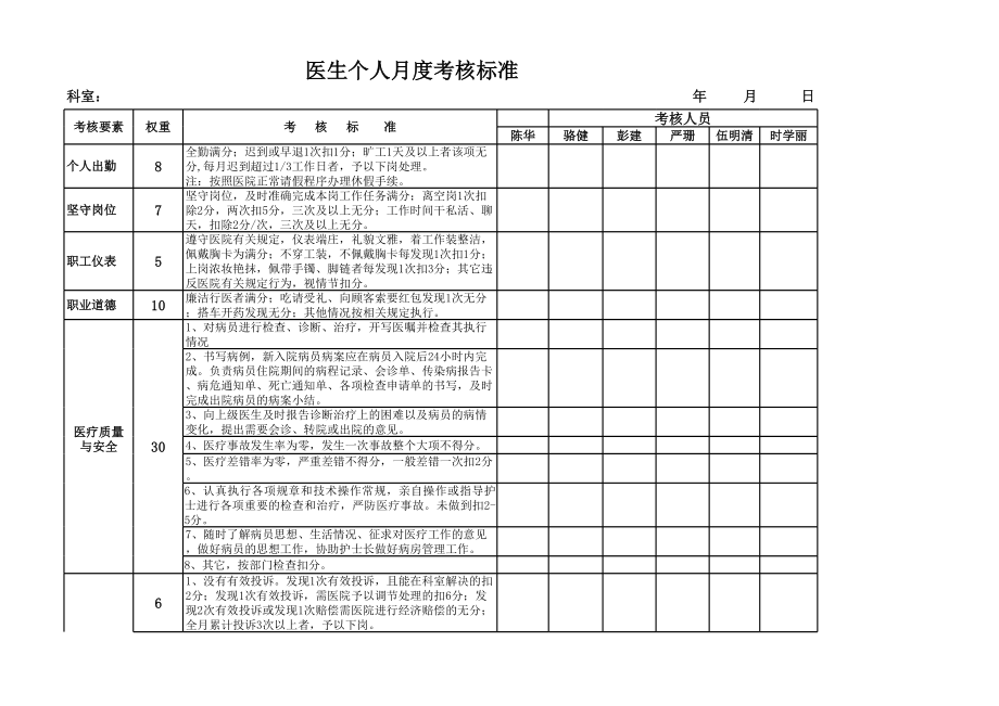 医生考核表.xls_第1页