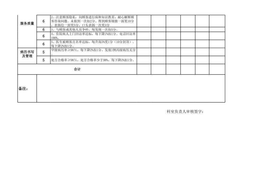 医生考核表.xls_第2页