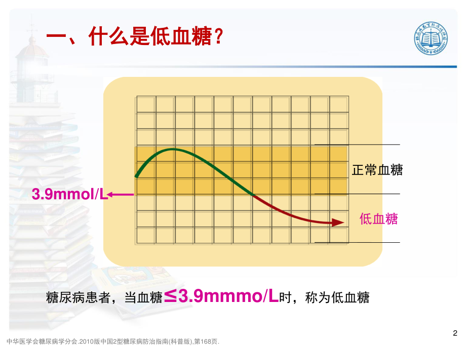 低血糖知识.ppt_第2页