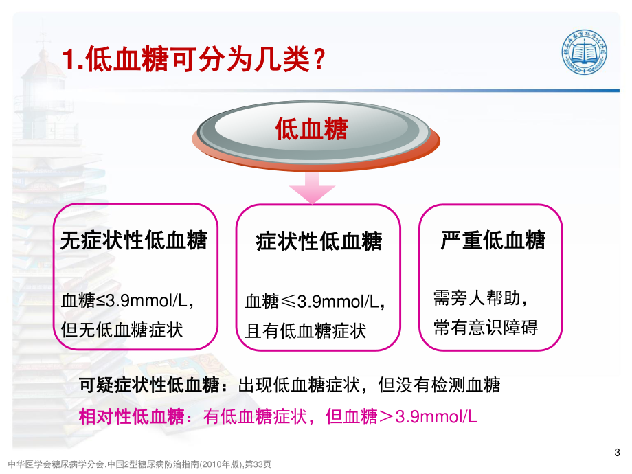 低血糖知识.ppt_第3页