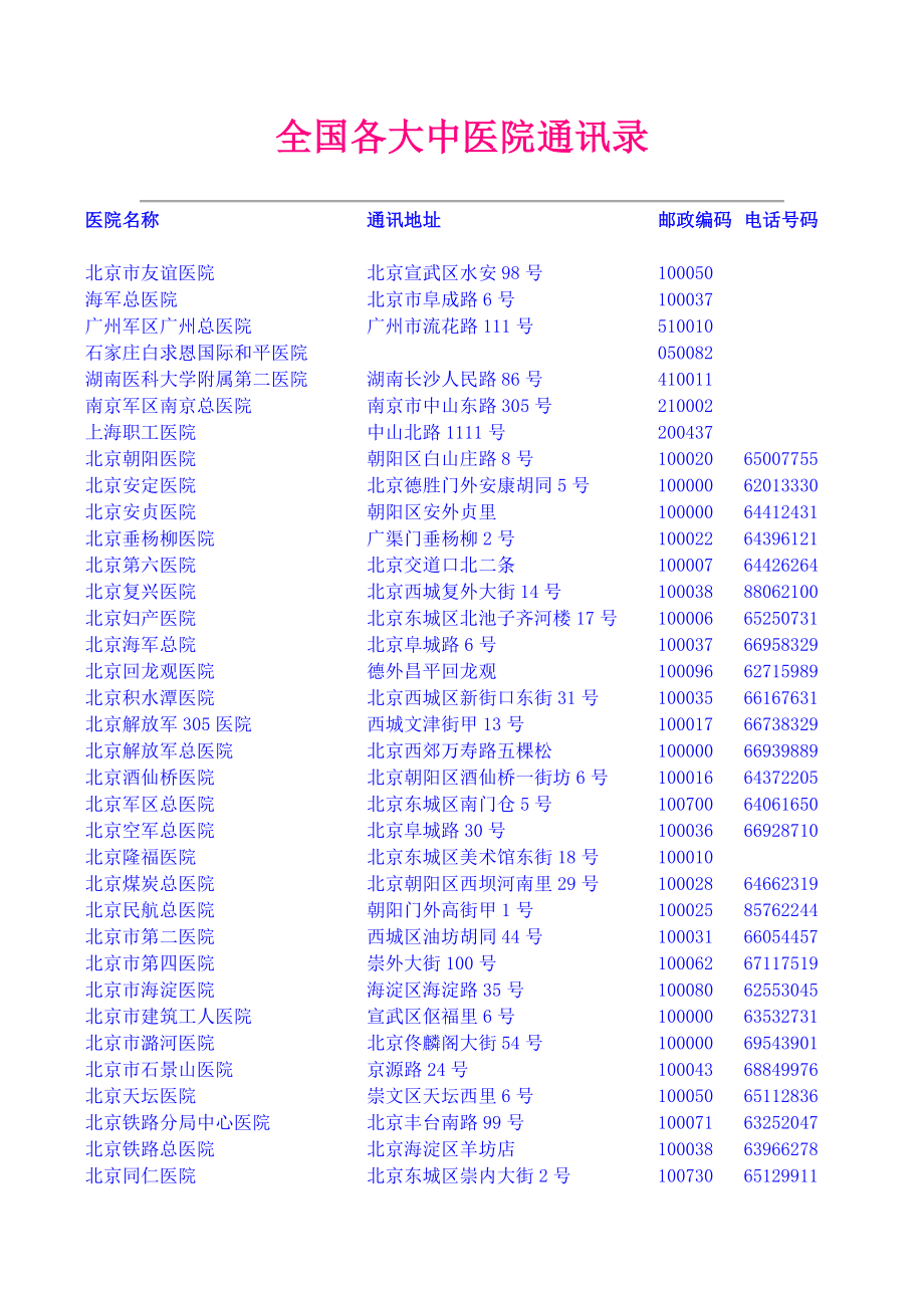 全国医院联系方式.doc_第1页