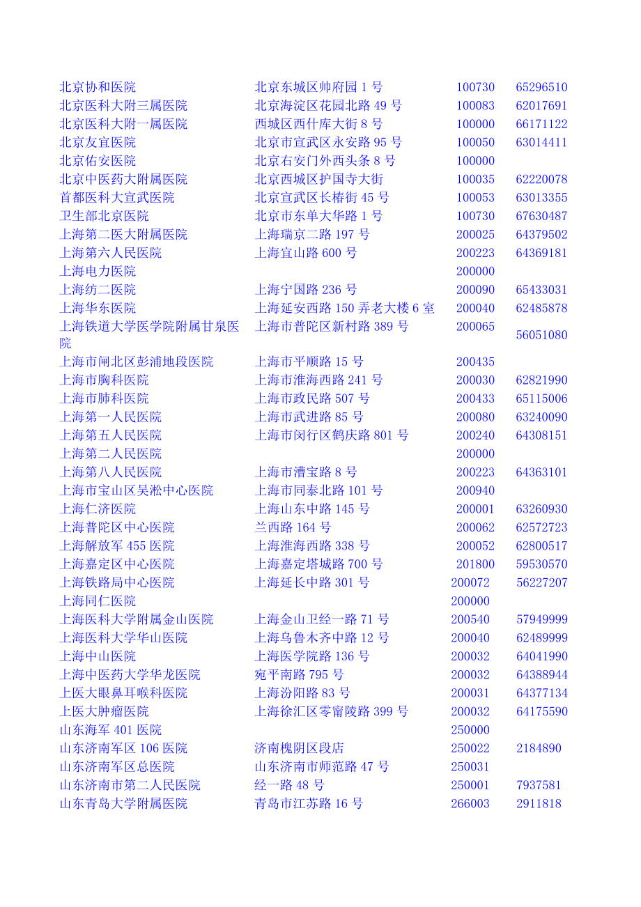 全国医院联系方式.doc_第2页