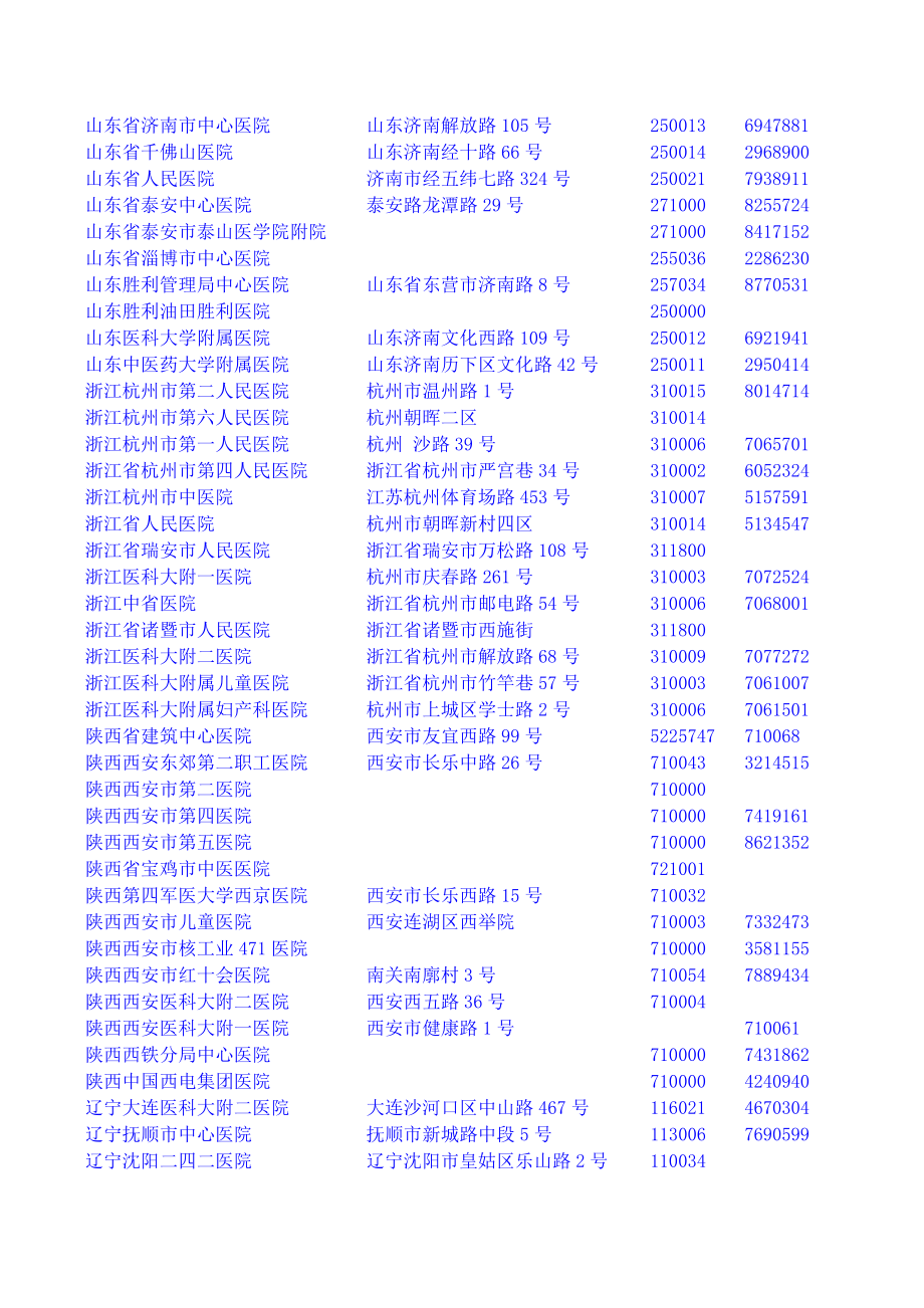 全国医院联系方式.doc_第3页