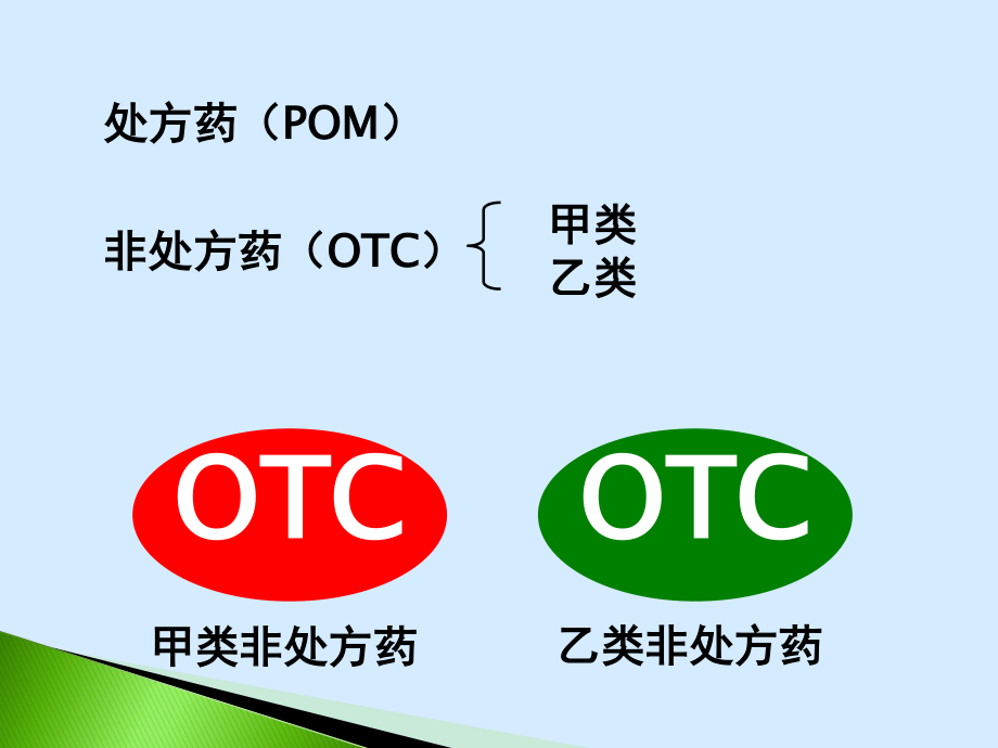 乙类非处方药.ppt_第3页