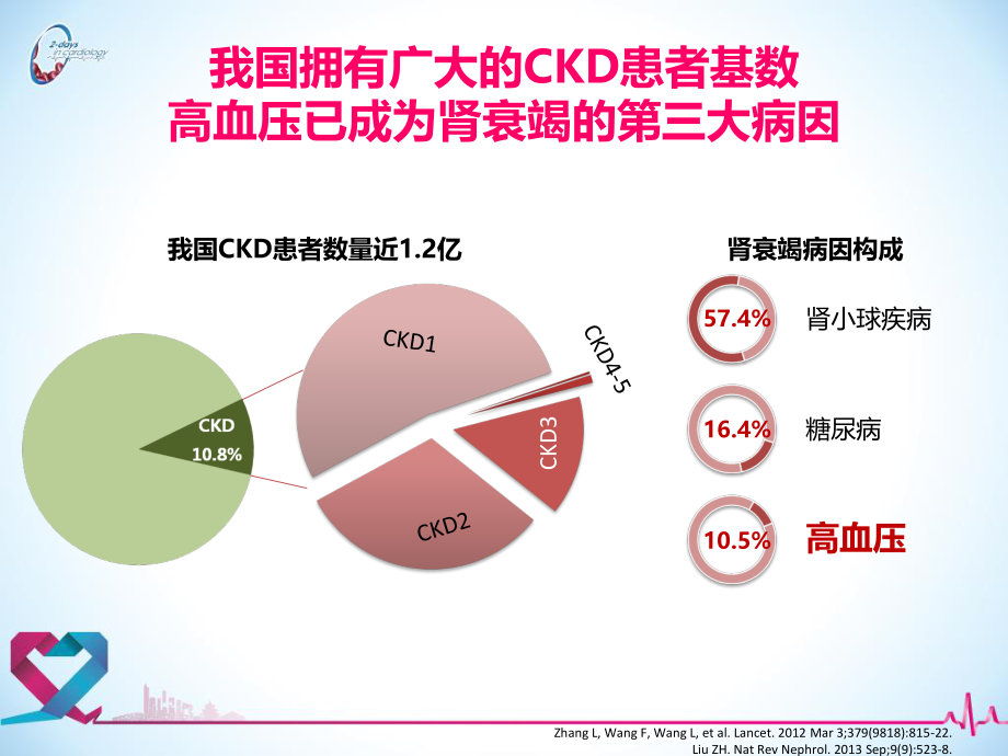 CKD伴高血压患者危险因素综合干预.ppt_第3页