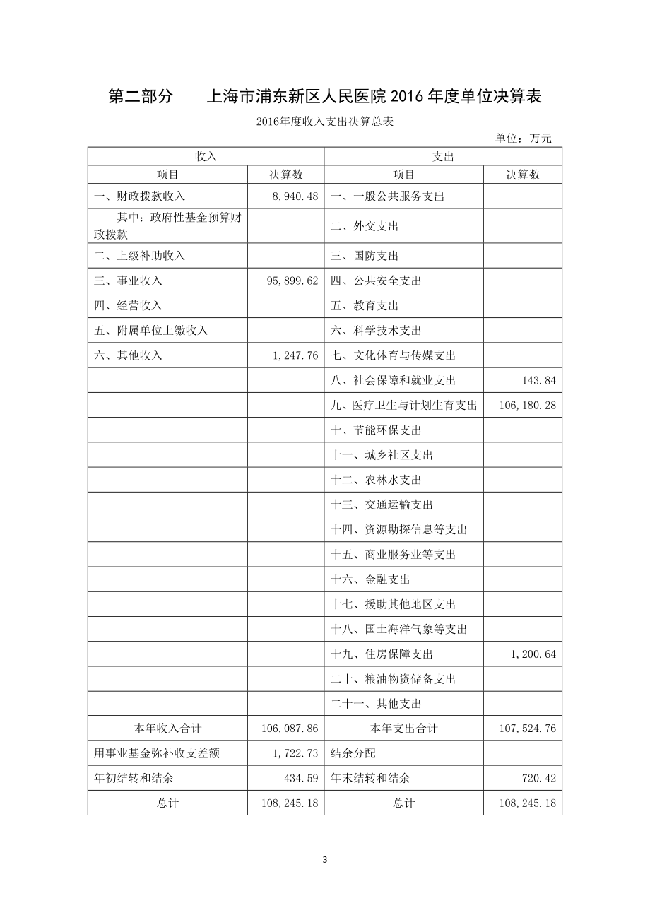 上海浦东新区人民医院2016单位决算.doc_第3页