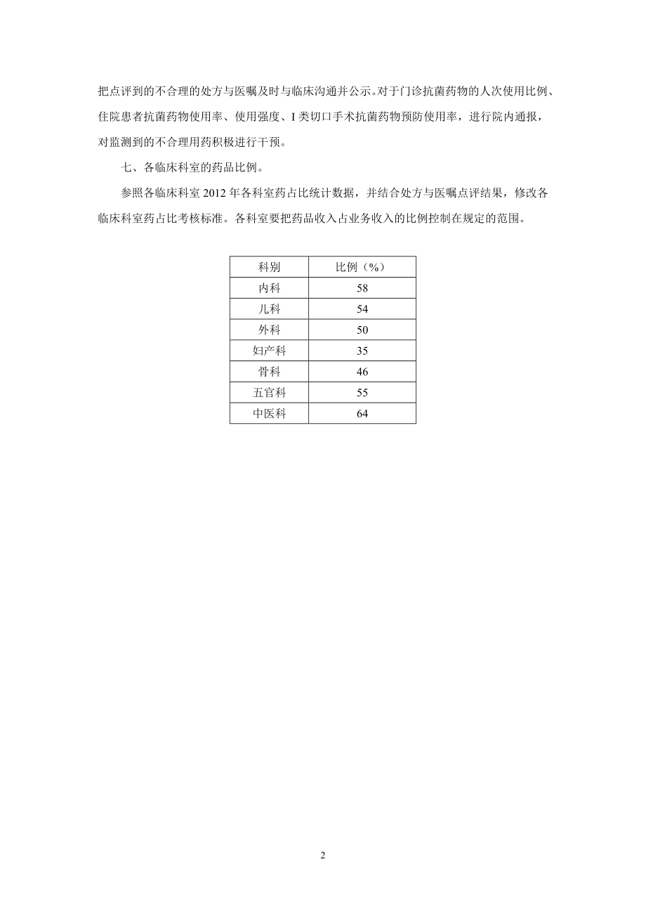 关于严格控制药占比的相关规定.doc_第2页