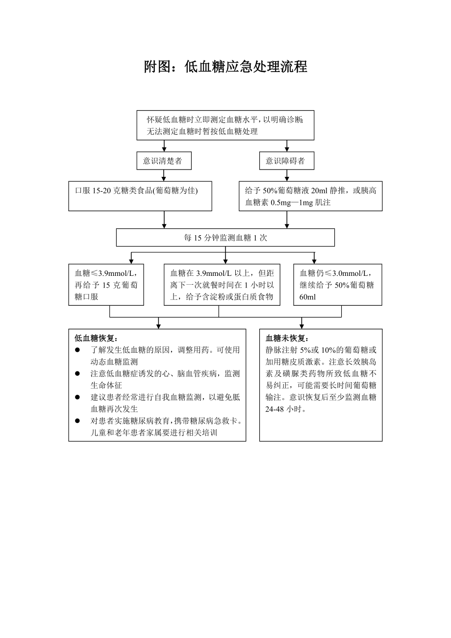 内分泌科应急预案.doc_第2页