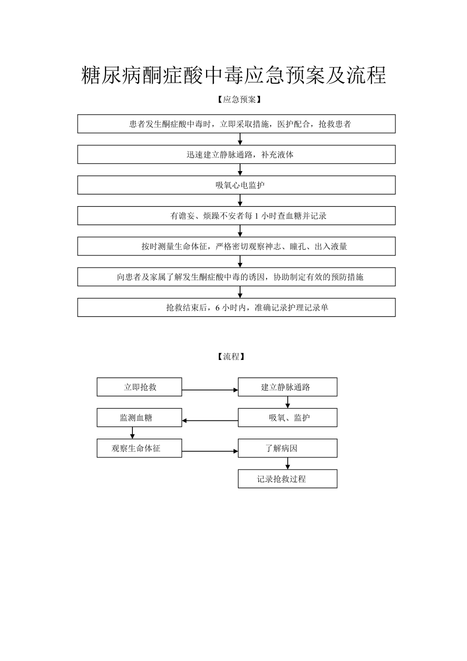 内分泌科应急预案.doc_第3页