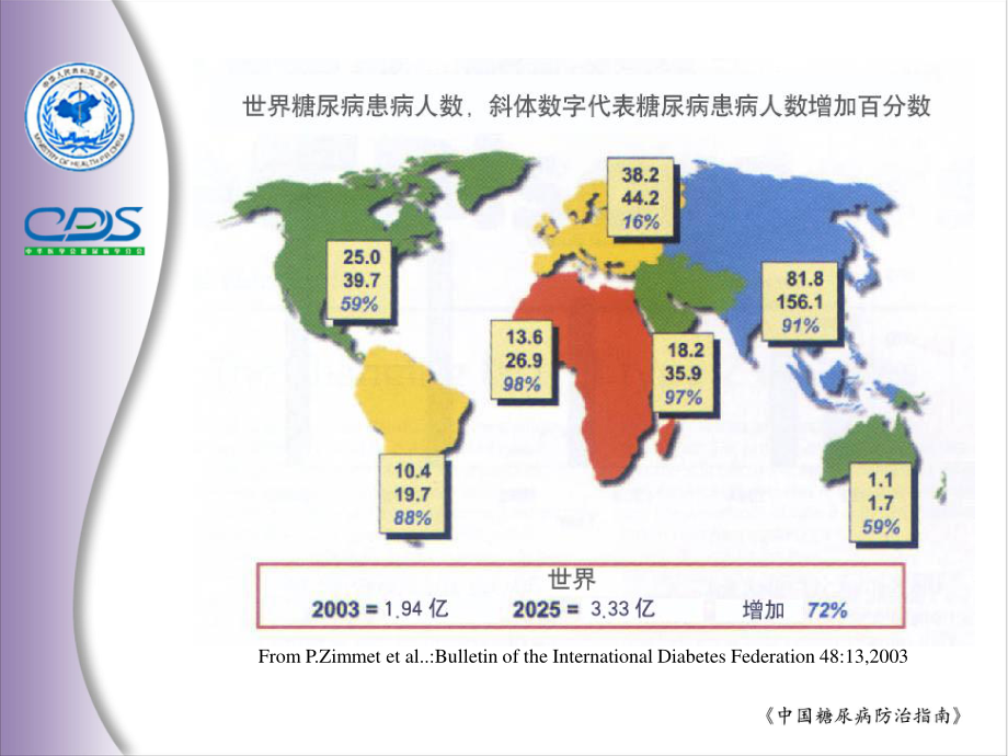 中国糖尿病防治指南-总论.ppt_第3页