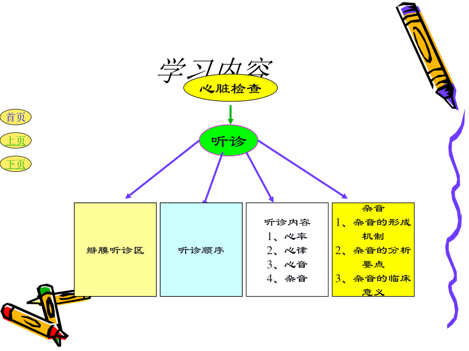 6心脏检查2概要.ppt_第3页