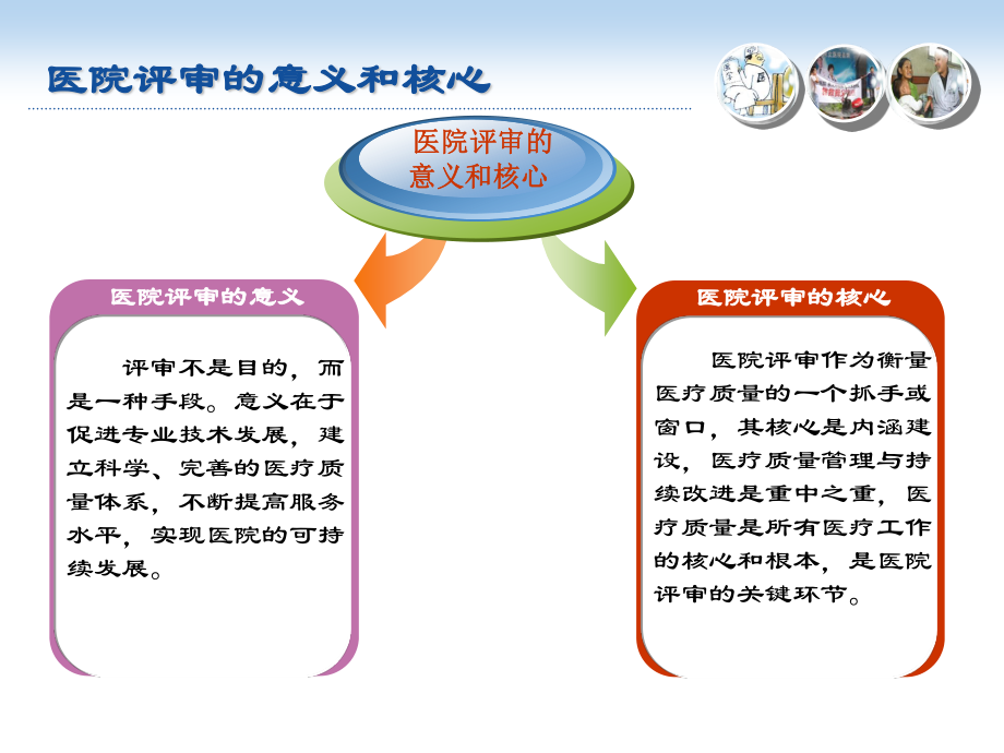 二级医院等级评审的思路要点面临的问题和对策.ppt_第2页