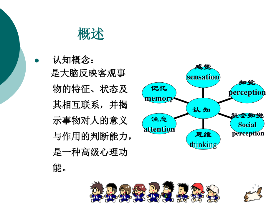 儿童认知康复进展2015.ppt_第2页