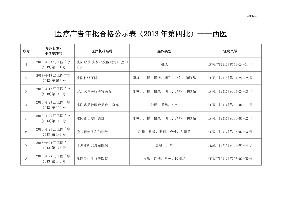 医-疗-广-告-审-查-登-记-表.doc_第1页