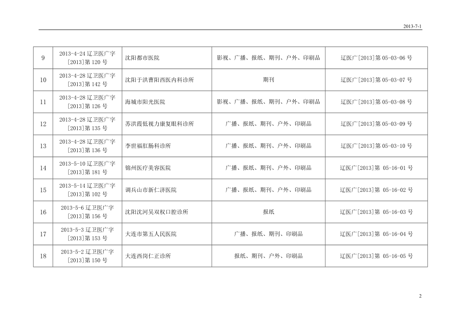 医-疗-广-告-审-查-登-记-表.doc_第2页